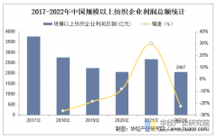 2025年中国纺织行业市场规模及合作款式
