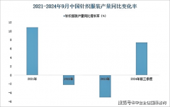 针织市场成长计谋研究及“十五五”投资规划可